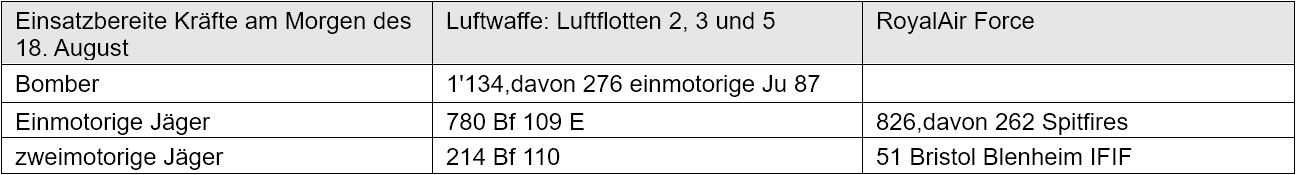 30-2 Kriegszeit 1940 Ablage