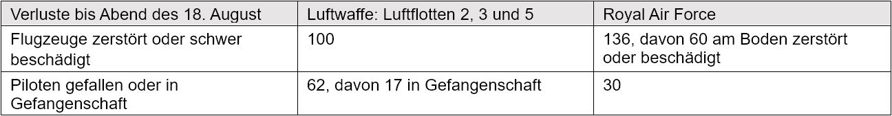 30-2 Kriegszeit 1940 Ablage